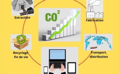 Le coût environnemental du numérique